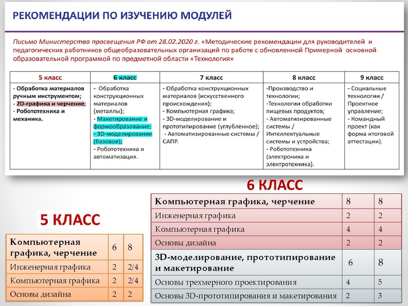 Файл:1 ГМО 19.03.21.pdf