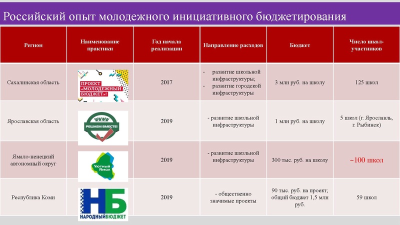 Файл:2. Вакилова Г.А. ШИБ.pdf
