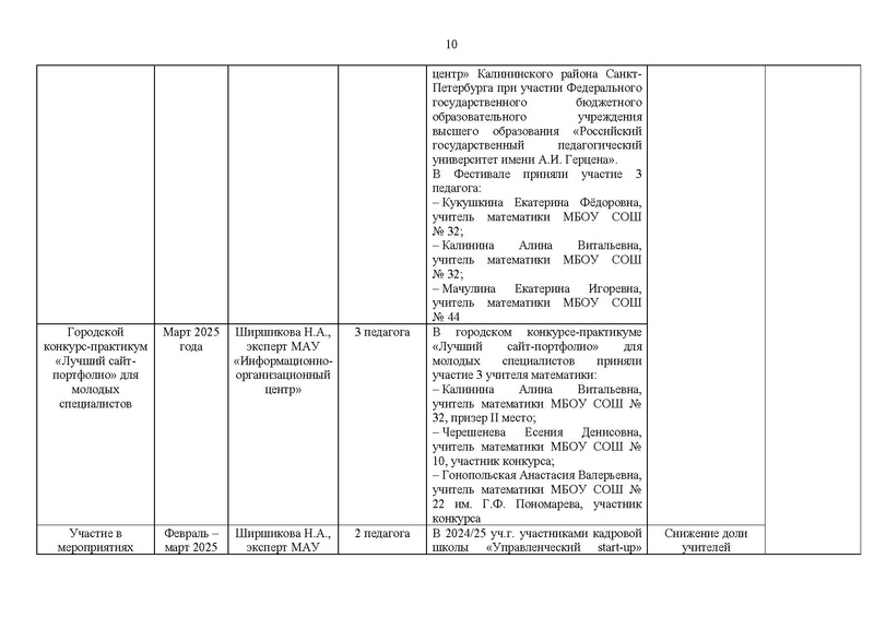 Файл:!2024-25 уч.г. Отчет о деятельности ГМО учителей математики.pdf
