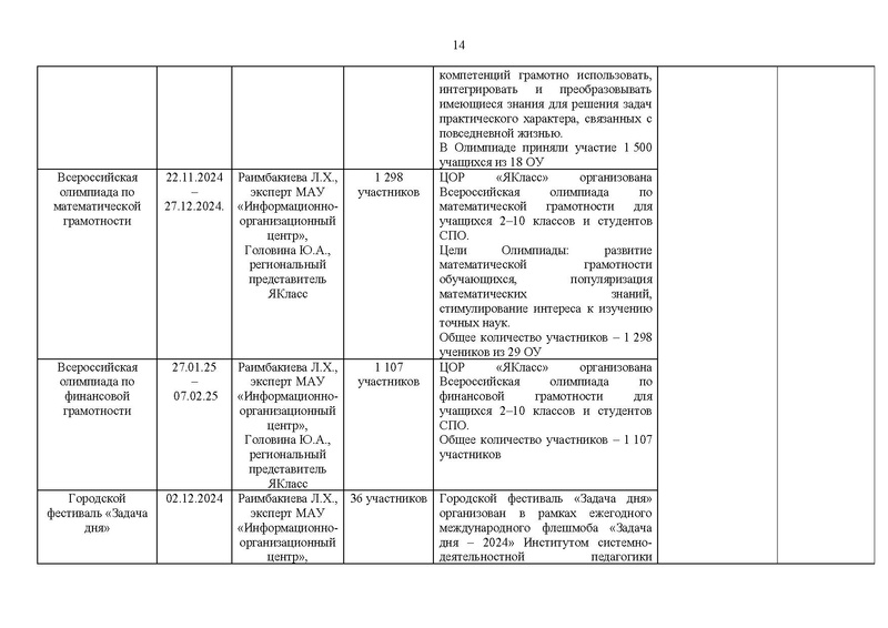 Файл:!2024-25 уч.г. Отчет о деятельности ГМО учителей математики.pdf