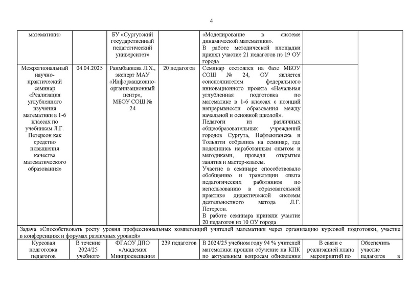 Файл:!2024-25 уч.г. Отчет о деятельности ГМО учителей математики.pdf