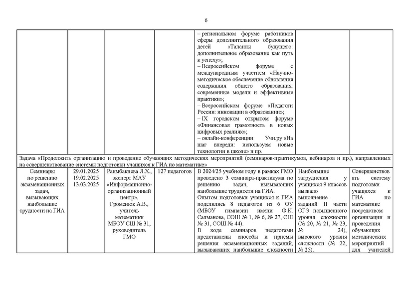 Файл:!2024-25 уч.г. Отчет о деятельности ГМО учителей математики.pdf