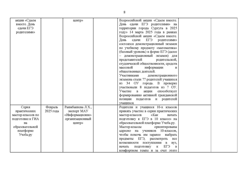 Файл:!2024-25 уч.г. Отчет о деятельности ГМО учителей математики.pdf