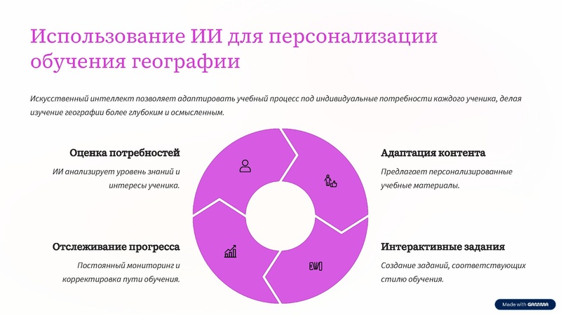 Файл:Гмо Махомедсалихова.pdf