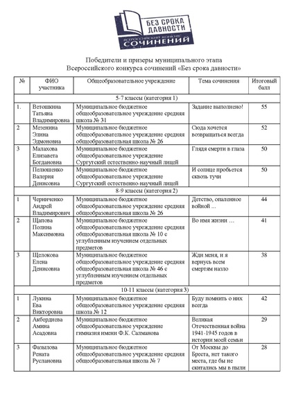 Файл:Победители и призеры ВКС.pdf