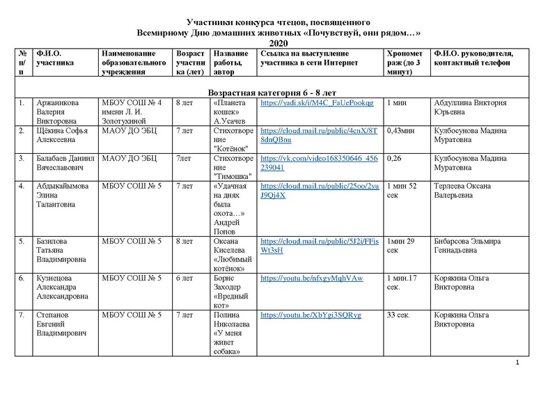 Файл:Участники конкурса чтецов Почувствуй они рядом 2020.pdf