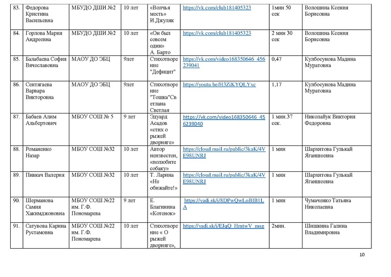 Файл:Участники конкурса чтецов Почувствуй они рядом 2020.pdf