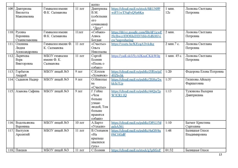 Файл:Участники конкурса чтецов Почувствуй они рядом 2020.pdf