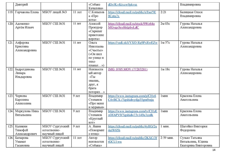 Файл:Участники конкурса чтецов Почувствуй они рядом 2020.pdf