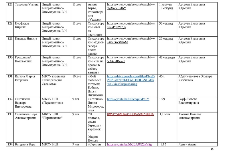 Файл:Участники конкурса чтецов Почувствуй они рядом 2020.pdf
