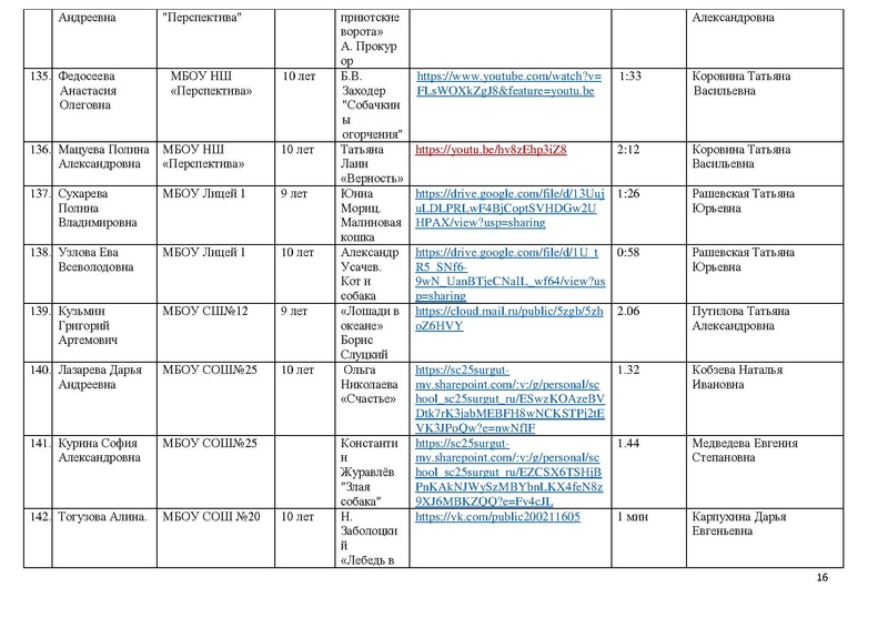 Файл:Участники конкурса чтецов Почувствуй они рядом 2020.pdf