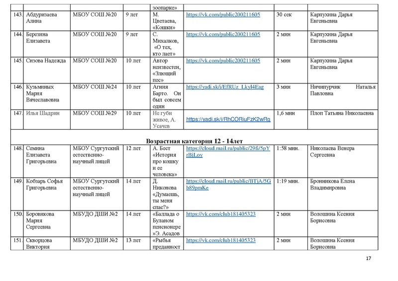 Файл:Участники конкурса чтецов Почувствуй они рядом 2020.pdf