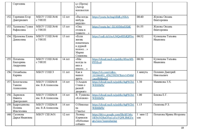 Файл:Участники конкурса чтецов Почувствуй они рядом 2020.pdf