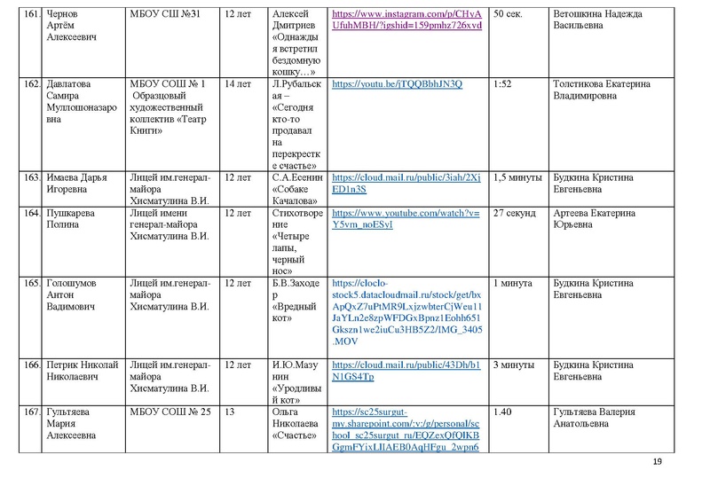 Файл:Участники конкурса чтецов Почувствуй они рядом 2020.pdf