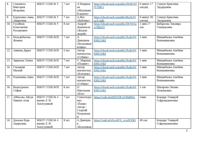 Файл:Участники конкурса чтецов Почувствуй они рядом 2020.pdf