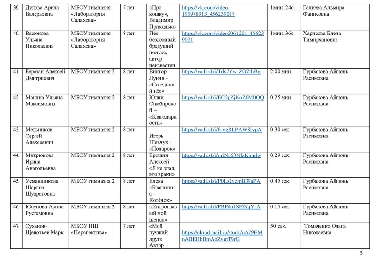 Файл:Участники конкурса чтецов Почувствуй они рядом 2020.pdf