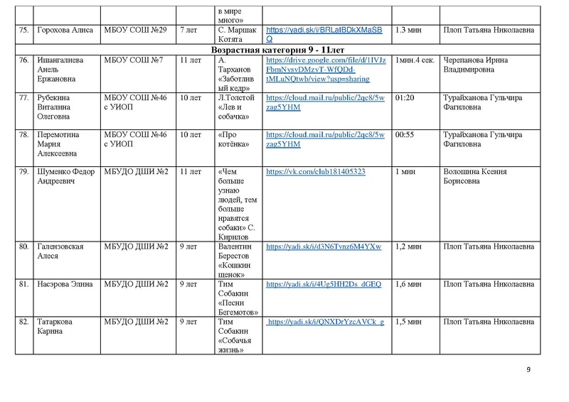 Файл:Участники конкурса чтецов Почувствуй они рядом 2020.pdf