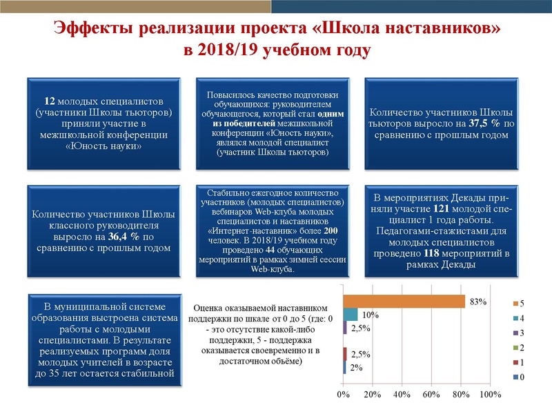 Файл:Форма отчета по проекту Школа наставников 2018-2019 2.pdf