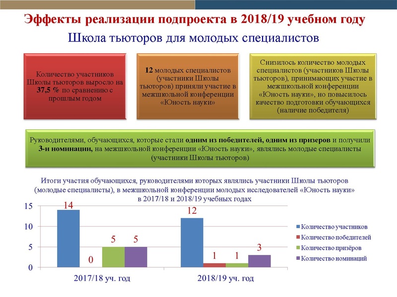 Файл:Форма отчета по проекту Школа наставников 2018-2019 2.pdf