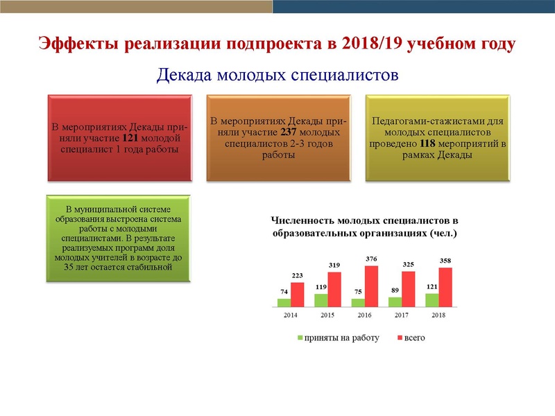 Файл:Форма отчета по проекту Школа наставников 2018-2019 2.pdf