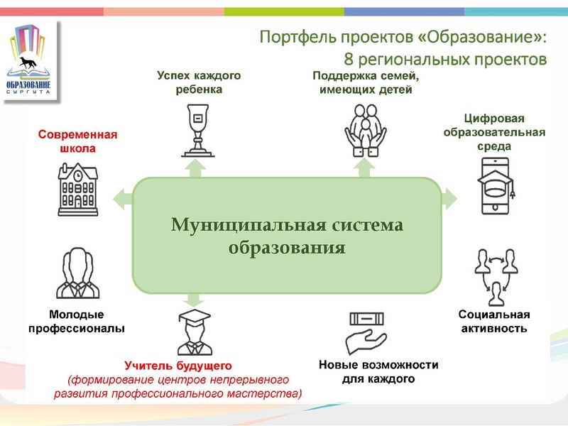 Файл:1.Козачок проекты.pdf