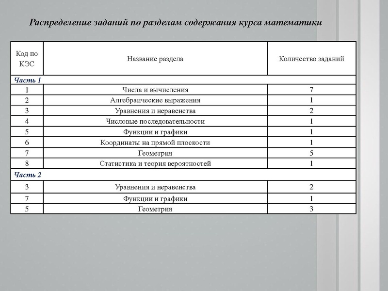 Файл:1. Анализ ЕГЭ, ОГЭ 2021 Раимбакиева Л.Х..pdf