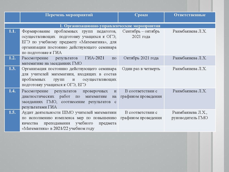 Файл:1. Анализ ЕГЭ, ОГЭ 2021 Раимбакиева Л.Х..pdf