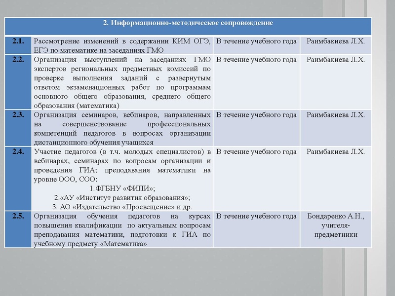 Файл:1. Анализ ЕГЭ, ОГЭ 2021 Раимбакиева Л.Х..pdf