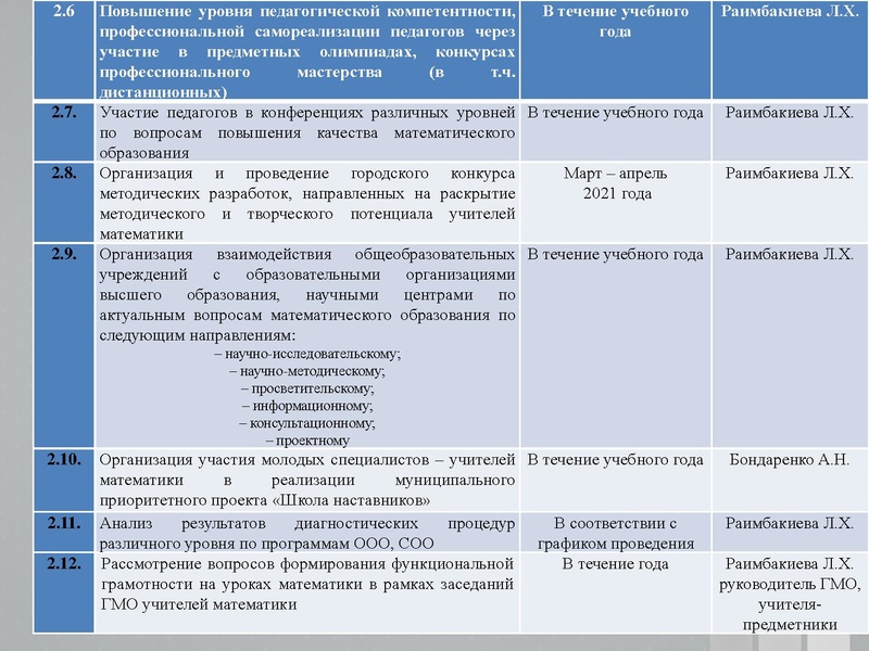 Файл:1. Анализ ЕГЭ, ОГЭ 2021 Раимбакиева Л.Х..pdf