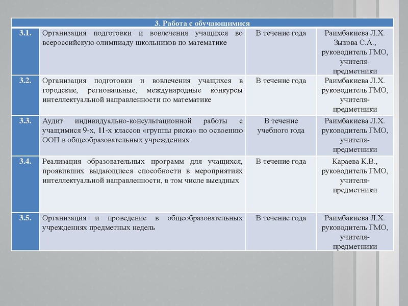 Файл:1. Анализ ЕГЭ, ОГЭ 2021 Раимбакиева Л.Х..pdf