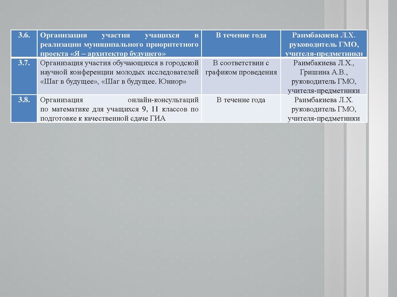Файл:1. Анализ ЕГЭ, ОГЭ 2021 Раимбакиева Л.Х..pdf