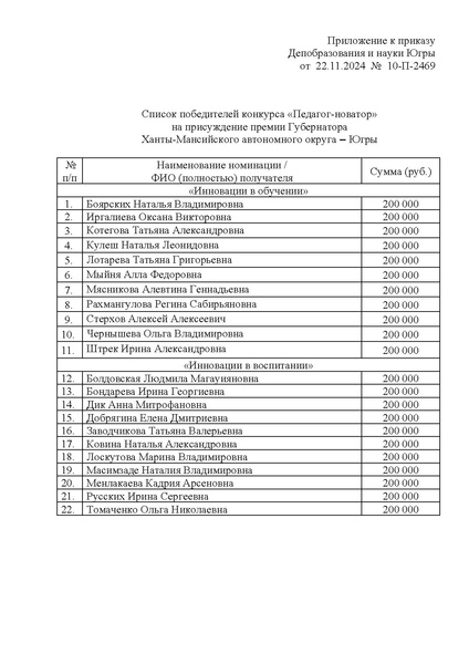 Файл:12-01-4952 Приказ ДОиН об итогах.pdf