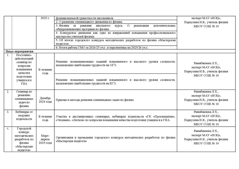 Файл:2024-25 уч.г. План ГМО учителей физики.pdf