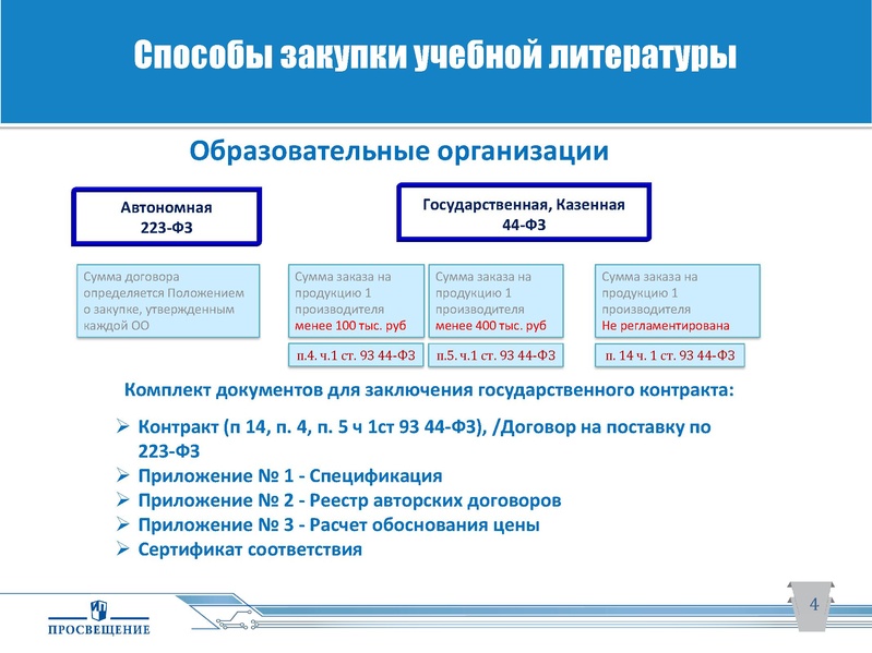 Файл:АИС Книгозаказ Просвещение.pdf
