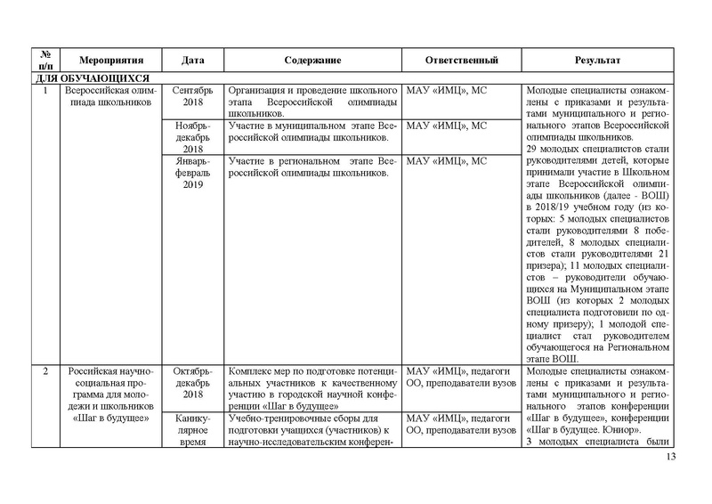 Файл:Отчет по работе ГМО МС на 2018-2019.pdf