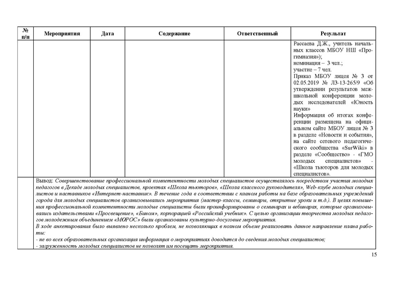 Файл:Отчет по работе ГМО МС на 2018-2019.pdf