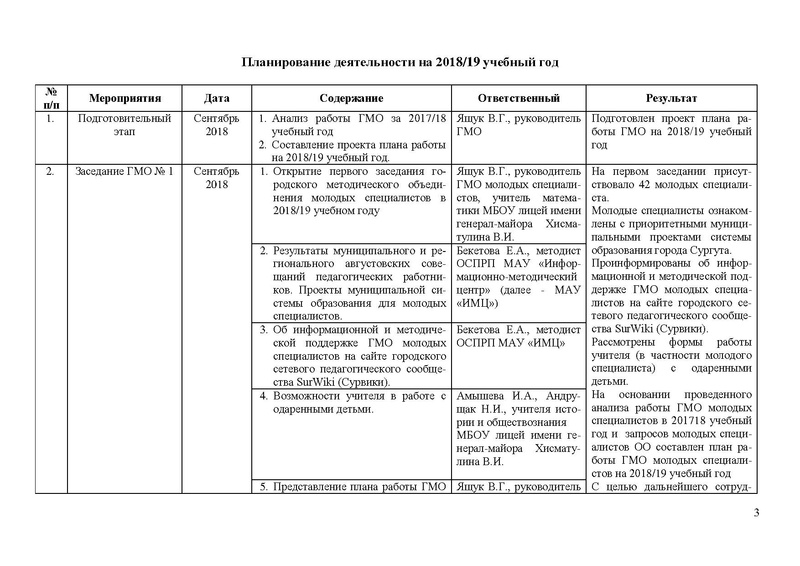 Файл:Отчет по работе ГМО МС на 2018-2019.pdf
