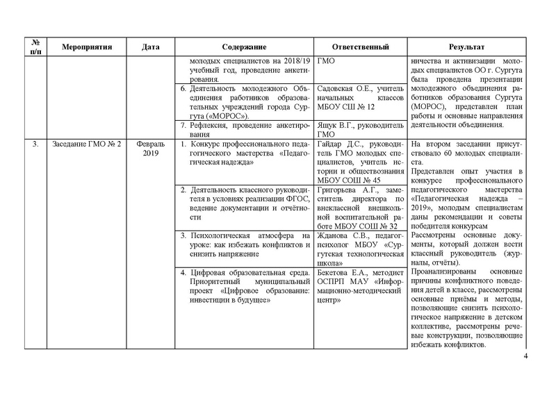 Файл:Отчет по работе ГМО МС на 2018-2019.pdf