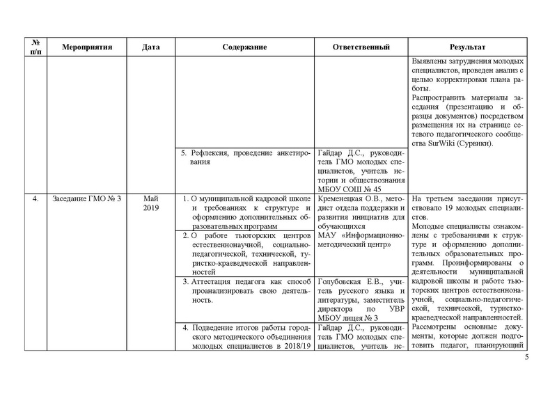 Файл:Отчет по работе ГМО МС на 2018-2019.pdf