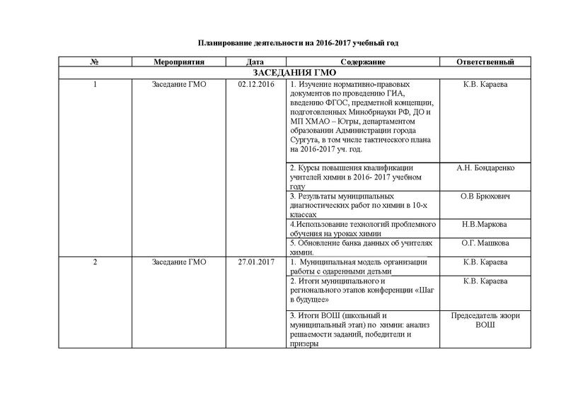 Файл:План работы ГМО учителей химии.pdf