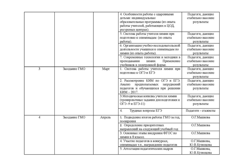 Файл:План работы ГМО учителей химии.pdf