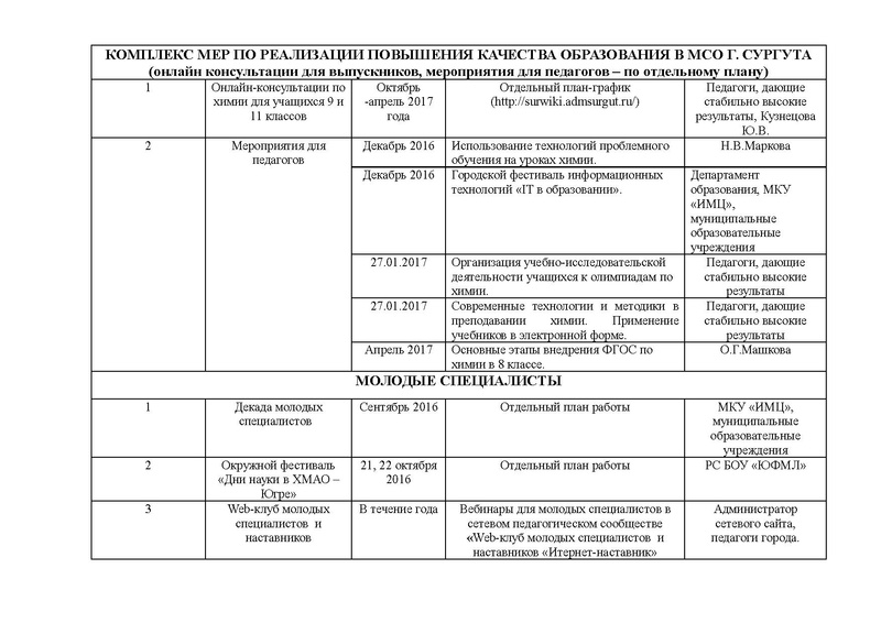 Файл:План работы ГМО учителей химии.pdf