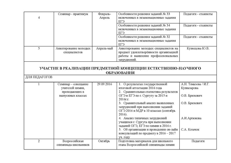 Файл:План работы ГМО учителей химии.pdf