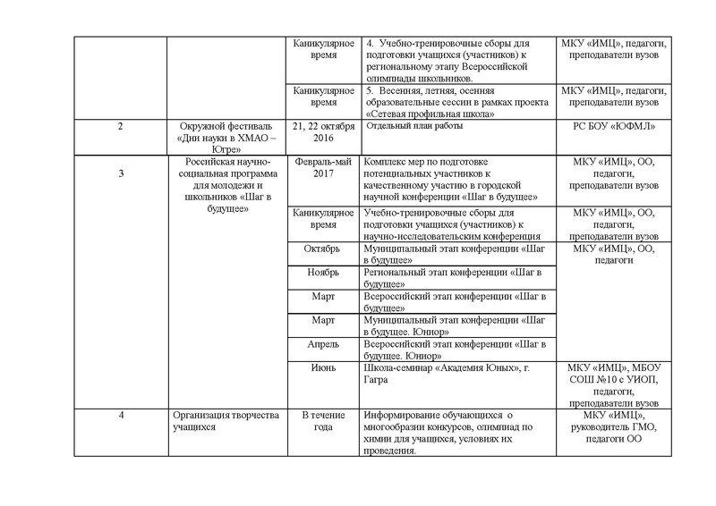 Файл:План работы ГМО учителей химии.pdf