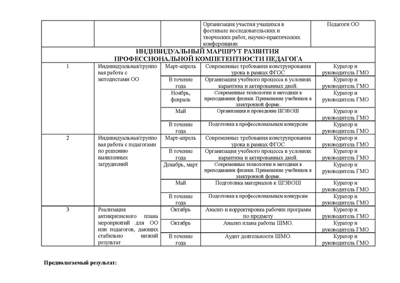 Файл:План работы ГМО учителей химии.pdf