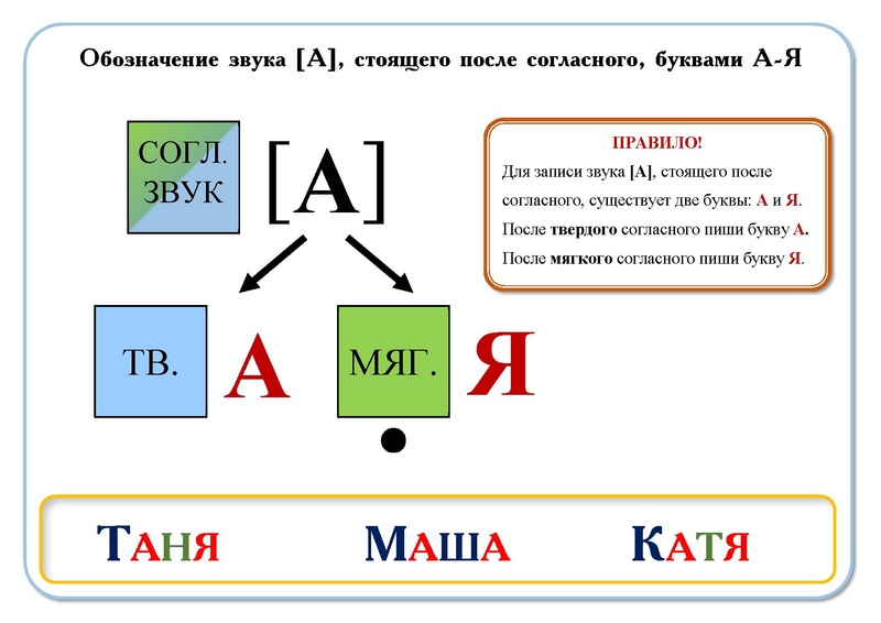 Файл:Пособие-Ольги-Лысенко-Обучение-Чтению.pdf