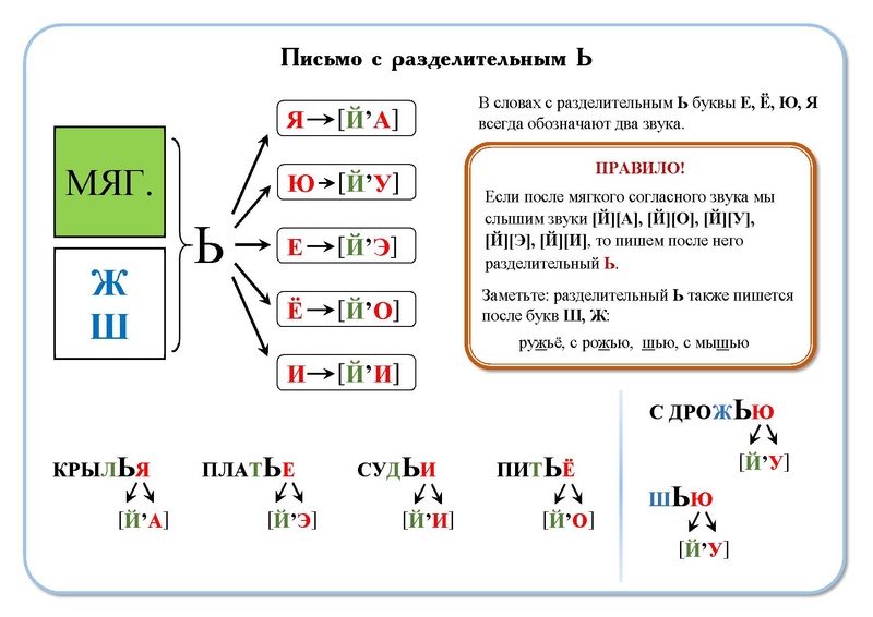 Файл:Пособие-Ольги-Лысенко-Обучение-Чтению.pdf