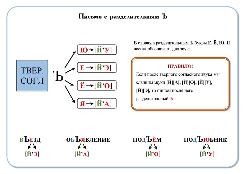 Файл:Пособие-Ольги-Лысенко-Обучение-Чтению.pdf
