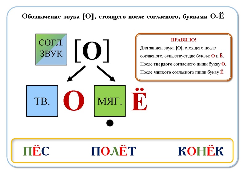 Файл:Пособие-Ольги-Лысенко-Обучение-Чтению.pdf