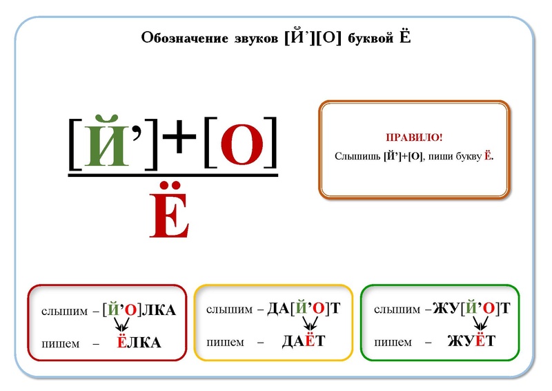 Файл:Пособие-Ольги-Лысенко-Обучение-Чтению.pdf